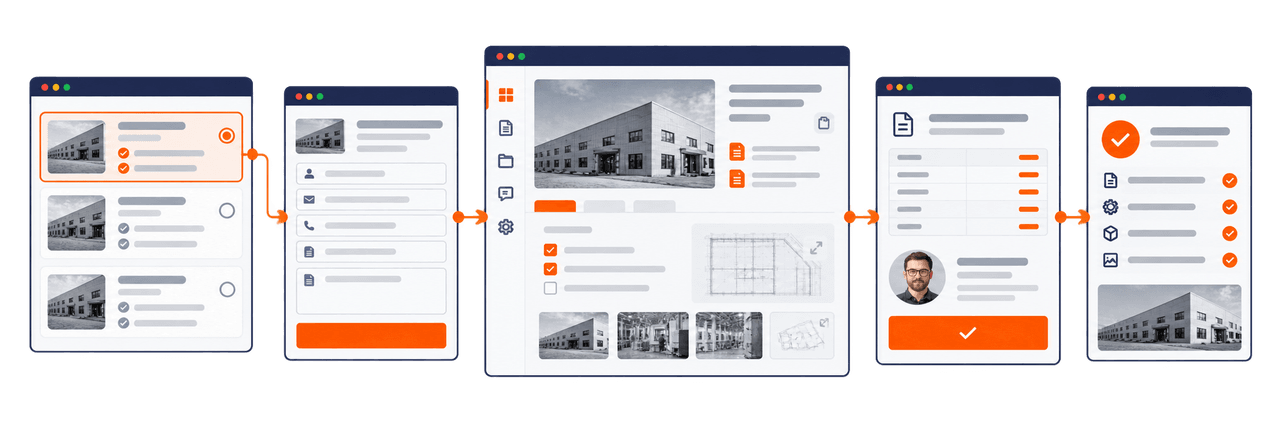 Paket seçimi, talep, brifing ve panel, teklif, ödeme ve teslim aşamalarını sırayla gösteren arayüz çizimi