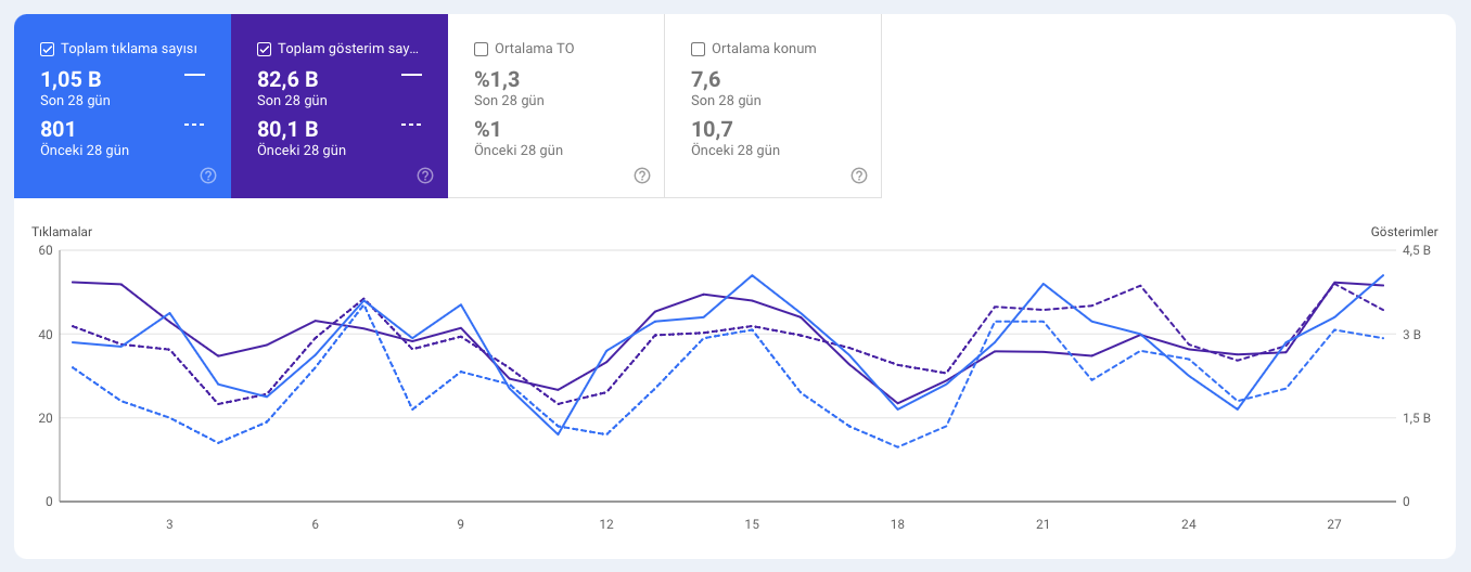 SEO / AI-SEO Sprint — 1