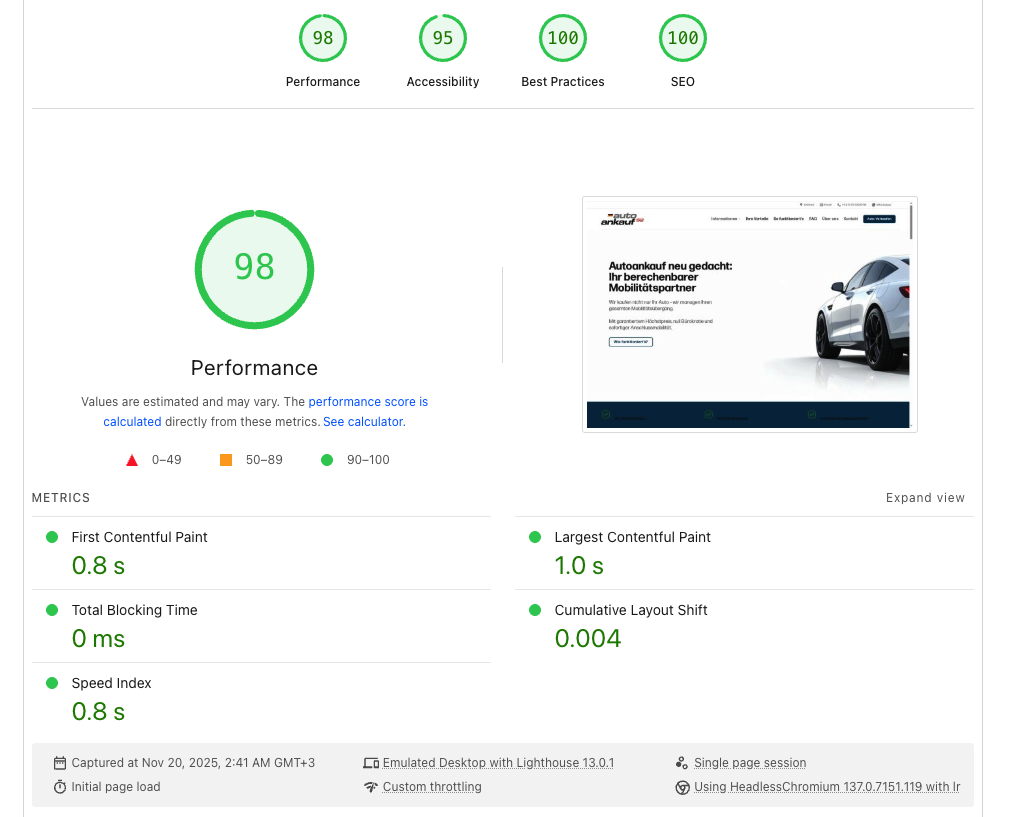Performans & CWV — 1