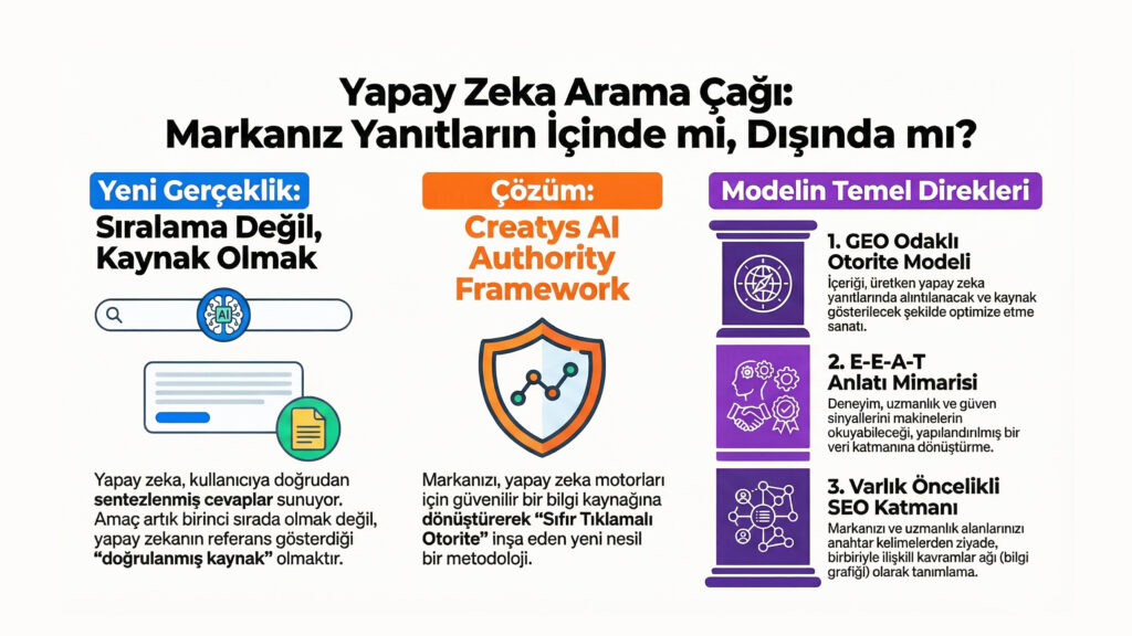 Creatys'in Yapay Zeka Çağında Konumlanma Stratejisi: Creatys AI Authority Framework Modeli'nin Lansmanı